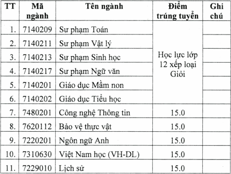 Diem chuan xet hoc ba Dai hoc Quang Nam 2021