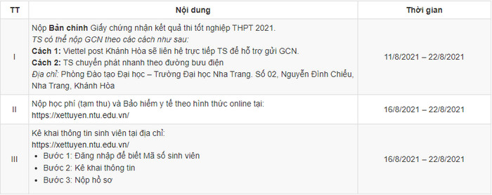 Dai hoc Nha Trang cong bo diem chuan 2 phuong thuc nam 2021