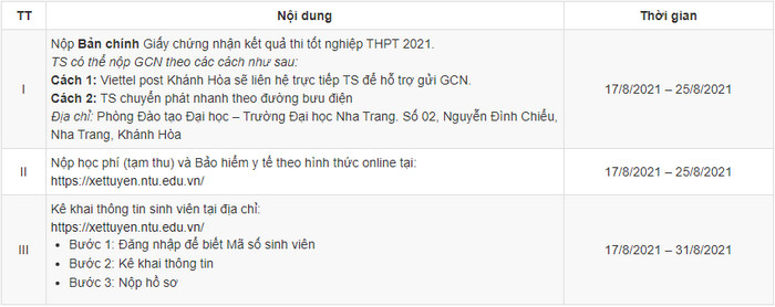 Diem chuan thi DGNL Dai hoc Nha Trang dot 2 nam 2021