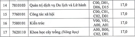 Diem chuan hoc ba Dai hoc Hai Phong nam 2021