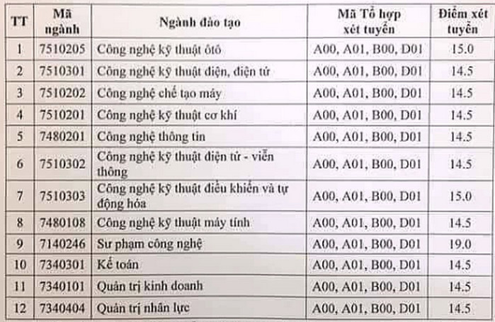 Diem san Dai hoc Su Pham Ky Thuat Vinh nam 2021