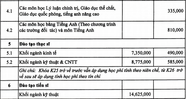 Hoc phi Dai hoc Thuy loi nam hoc 2021 - 2022