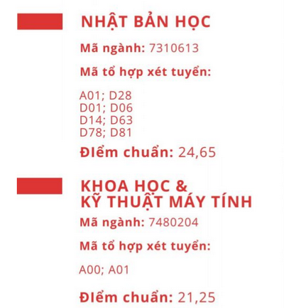 Diem chuan Dai hoc Viet Nhat - DHQG Ha Noi nam 2021
