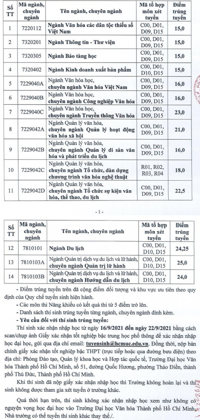 Diem chuan trung tuyen Dai hoc Van Hoa TP.HCM nam 2021