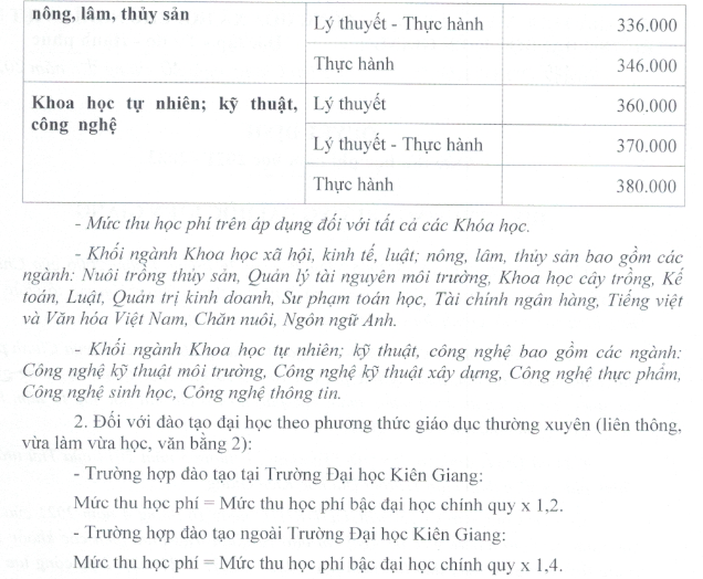 Hoc phi nam 2021 - 2022 truong Dai hoc Kien Giang