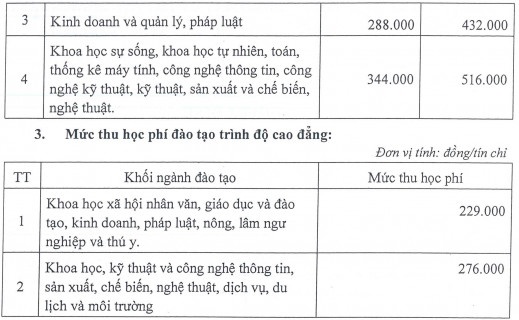 Hoc phi Dai hoc An Giang nam hoc 2021 - 2022
