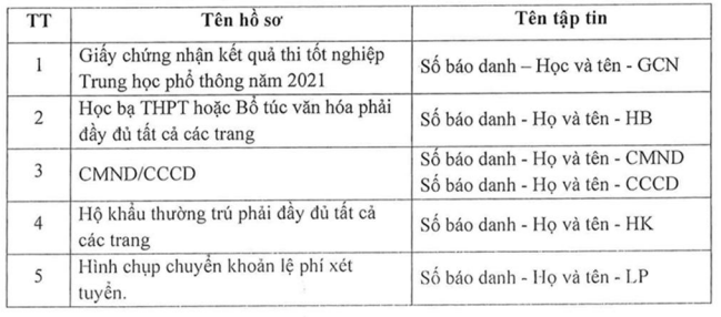 Xet tuyen bo sung Dai hoc Y khoa Pham Ngoc Thach 2021
