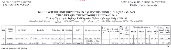 Danh sach trung tuyen Truong Ngoai ngu - DH Thai Nguyen 2021 dot 2