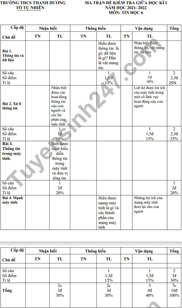 Ma tran de thi giua ki 1 THCS Thanh Duong - lop 6 mon Tin 2021