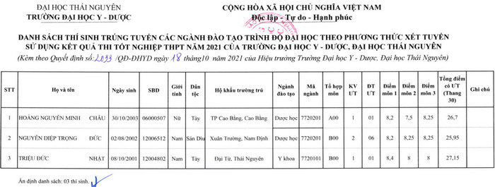 Danh sach trung tuyen bo sung Dai hoc Y Duoc - DH Thai Nguyen nam 2021