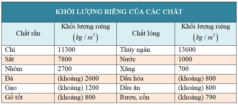 Khối Lượng Riêng Của Gạo: Tất Cả Những Gì Bạn Cần Biết