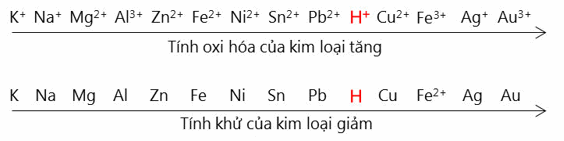 Axit Có Tính Khử Mạnh Nhất