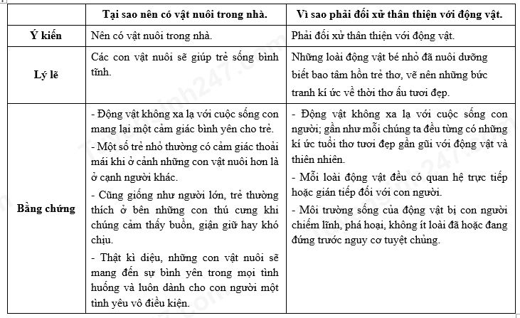 [LỜI GIẢI] Em hãy nêu ví dụ về ý kiến lí lẽ và bằng chứng trong ha - Tự ...