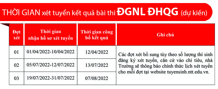 Thong tin tuyen sinh Dai hoc Nguyen Tat Thanh 2022