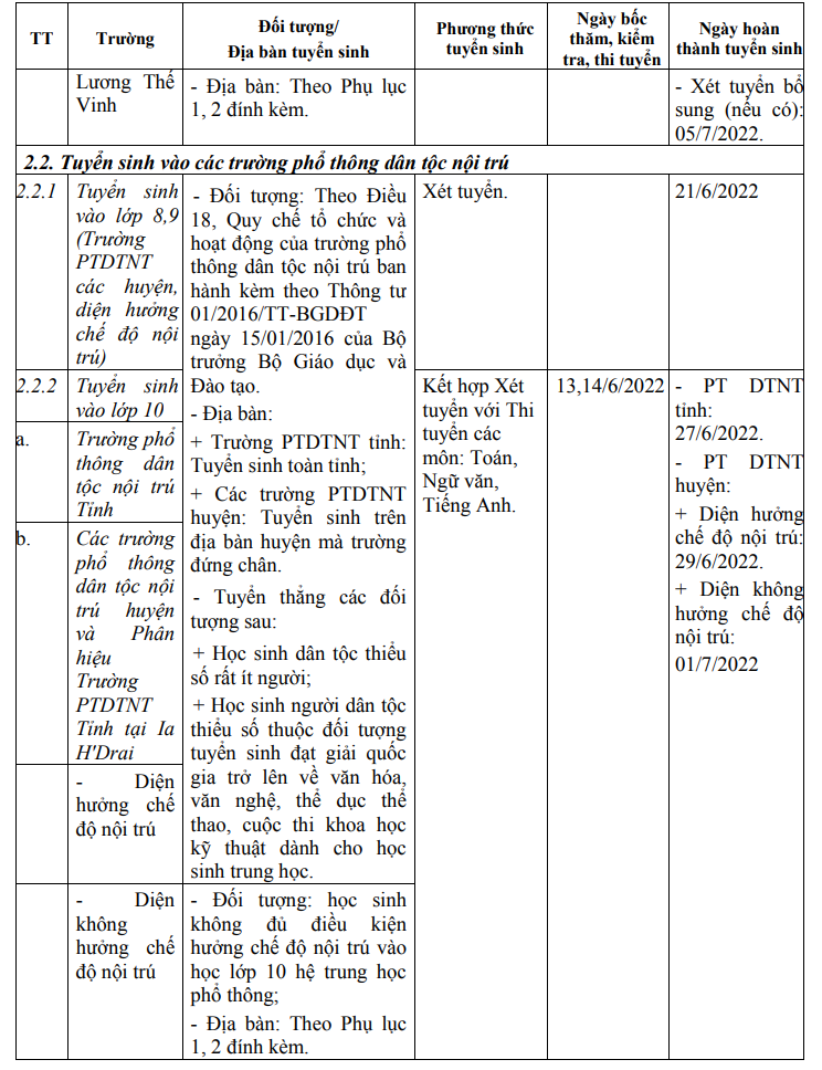 Thong tin tuyen sinh vao lop 10 Kon Tum 2022