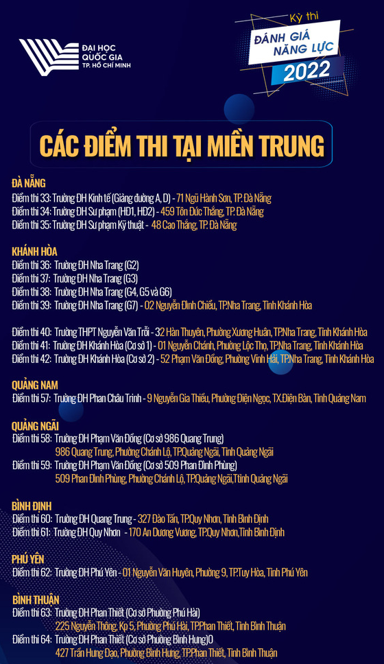 Danh sach diem thi DGNL Dai hoc Quoc gia TPHCM 2022