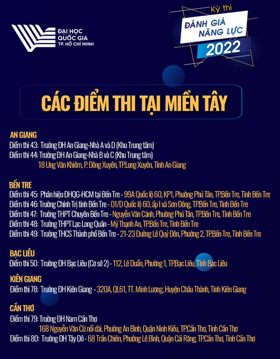 Danh sach diem thi DGNL Dai hoc Quoc gia TPHCM 2022