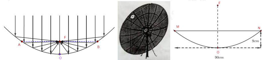 Anten vệ tinh parabol ở Hình 321 có đầu thu đặt tại tiêu điểm đường kính  miệng enten là 240 cm