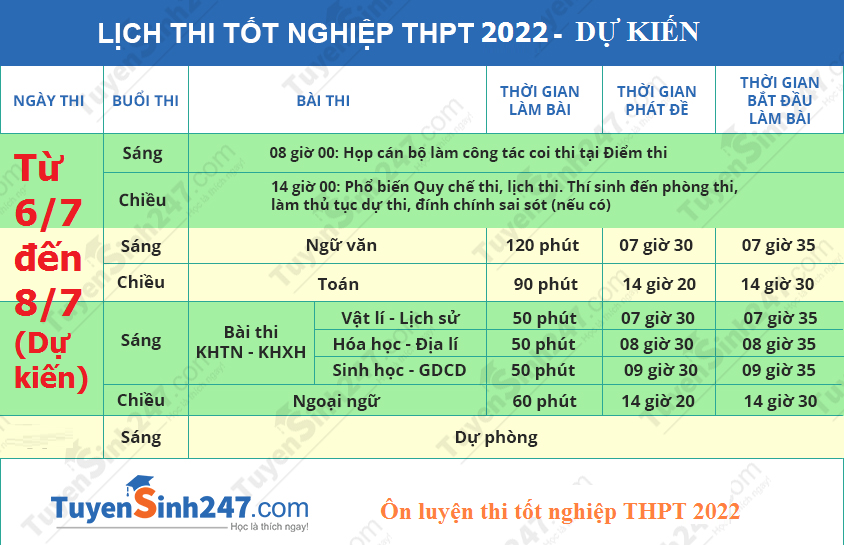 Lich thi tot nghiep THPT 2022 - Du kien