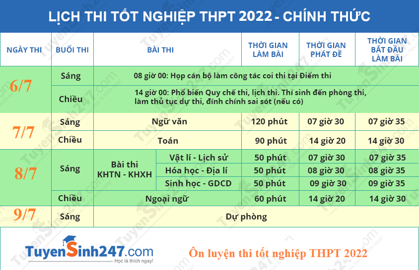 Lich thi tot nghiep THPT 2022 - Chinh thuc