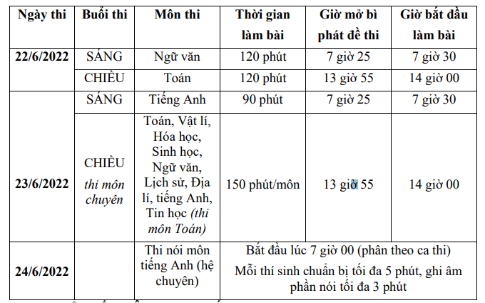 Lich thi vao lop 10 tinh Quang Ngai nam 2022 - 2023