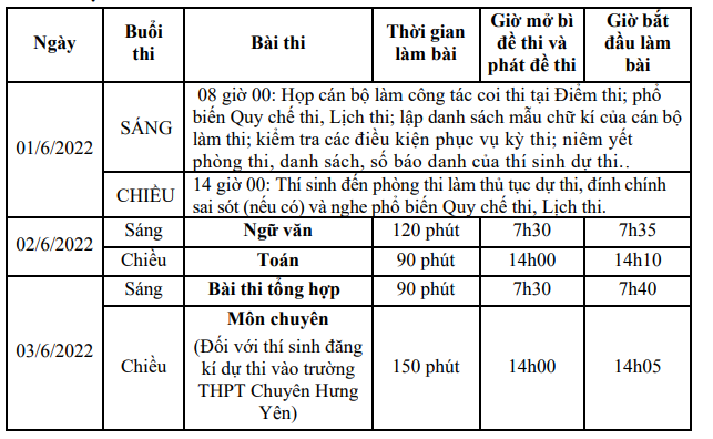Lich thi vao lop 10 THPT tai Hung Yen 2022 - 2023