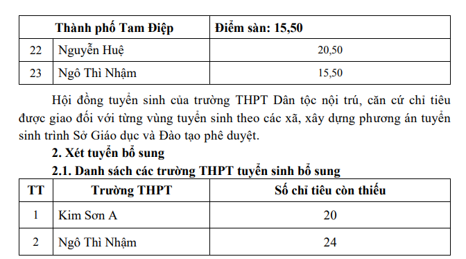 Diem chuan vao lop 10 Ninh Binh nam 2022
