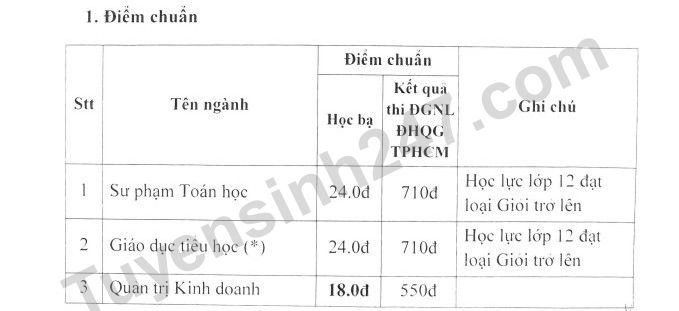 Diem chuan hoc ba va DGNL Dai hoc Kien Giang dot 2/2022