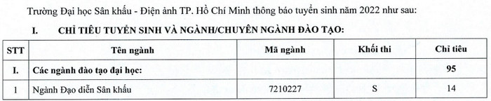 Dai hoc San khau - Dien anh TPHCM tuyen sinh nam 2022