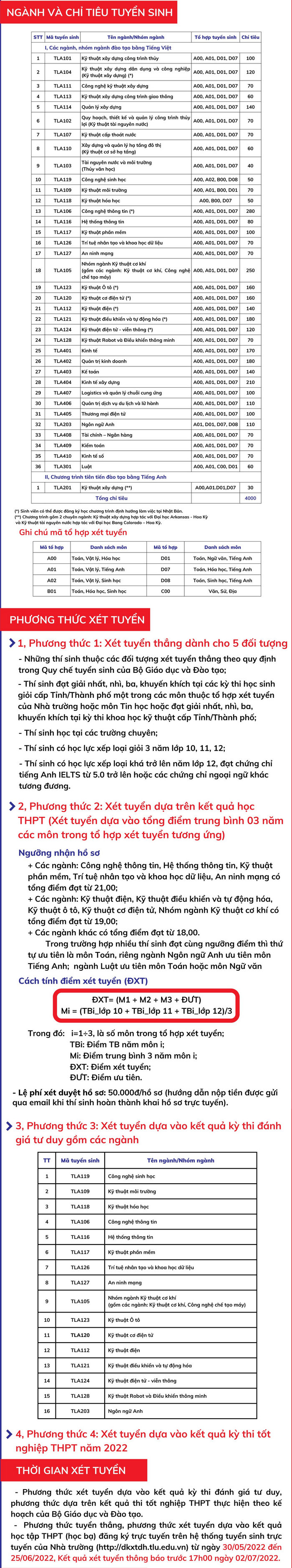 Phuong thuc tuyen sinh Dai hoc Thuy loi nam 2022
