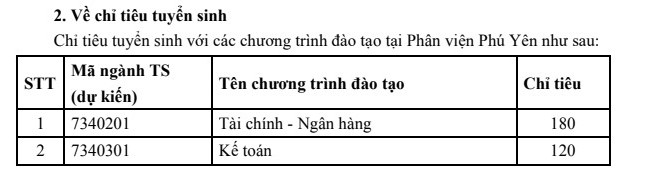 Phuong thuc tuyen sinh Hoc vien ngan hang - Phan vien Phu Yen 2022