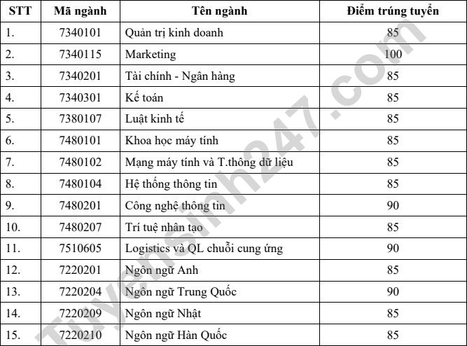 Dai hoc Thang Long cong bo diem chuan hoc ba, DGNL 2022