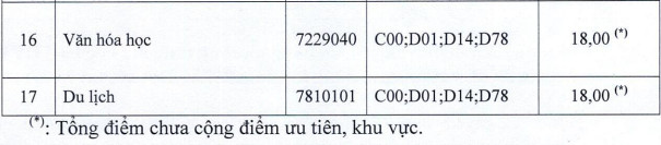 Diem chuan DGNL, hoc ba Dai hoc Tien Giang nam 2022