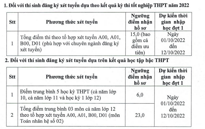 Dai hoc Nong - Lam Bac Giang cong bo diem san xet tuyen 2022