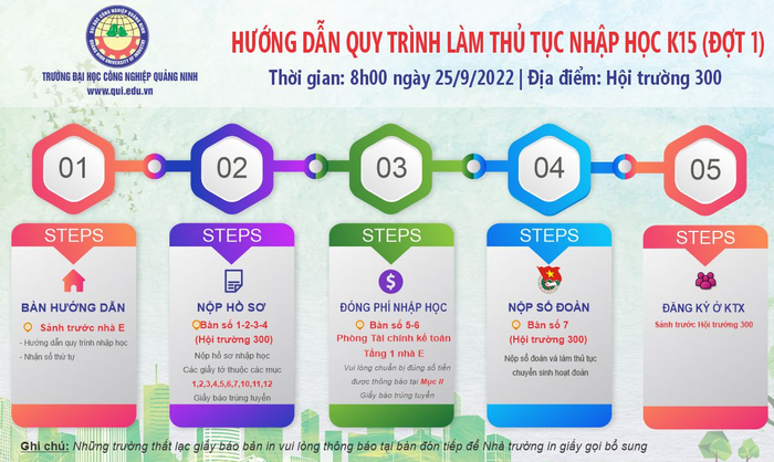Ho so nhap hoc Dai hoc Cong nghiep Quang Ninh 2022