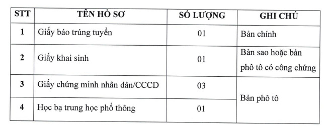 Ho so nhap hoc Dai hoc Cong nghiep Thuc pham TPHCM 2022
