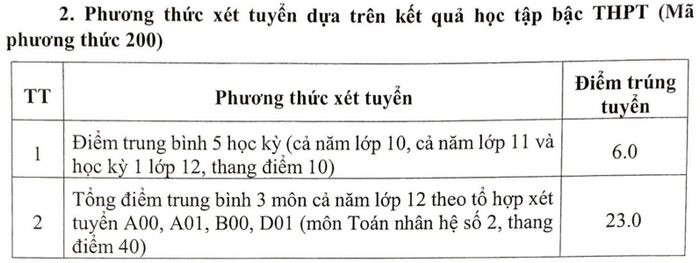 Diem chuan nam 2022 Dai hoc Nong Lam Bac Giang