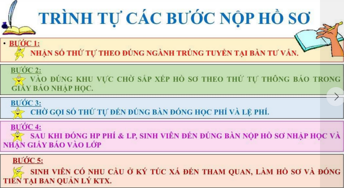 Ho so nhap hoc Dai hoc Dong Nai nam 2022