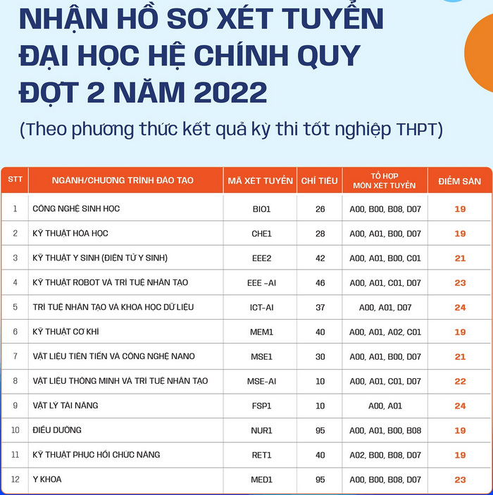 Dai hoc Phenikaa xet tuyen bo sung dot 2 nam 2022
