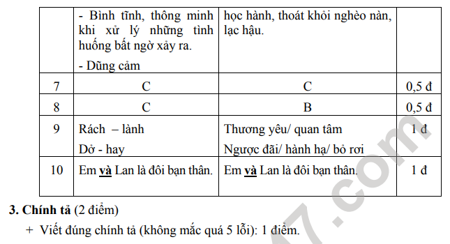 De thi ki 1 lop 5 mon Tieng Viet 2022 (Co dap an) - TH Minh Duc