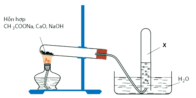 Phân Tích Chuyên Sâu Các Phản Ứng Hóa Học