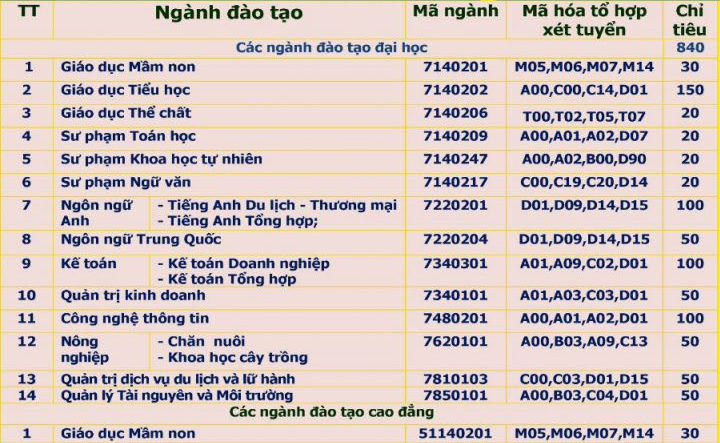 Phuong thuc tuyen sinh Dai hoc Quang Binh 2023