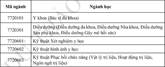 Phuong an tuyen sinh Dai hoc Ky thuat Y Te Hai Duong 2023