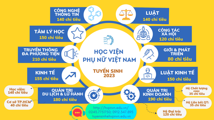 Phuong an tuyen sinh Hoc vien Phu nu Viet Nam 2023