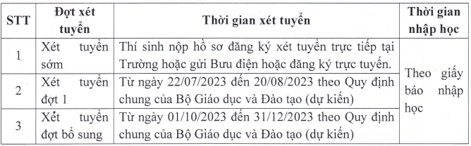 Dai hoc Kinh te Cong nghe Thai Nguyen tuyen sinh nam 2023