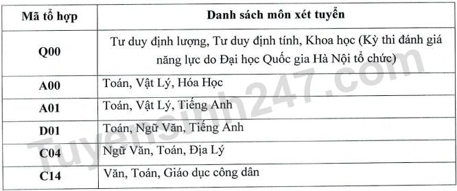 Dai hoc Tai chinh Quan tri kinh doanh tuyen sinh nam 2023