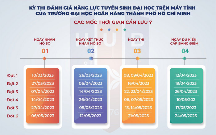 Cac dot thi danh gia nang luc Dai hoc Ngan hang TPHCM 2023