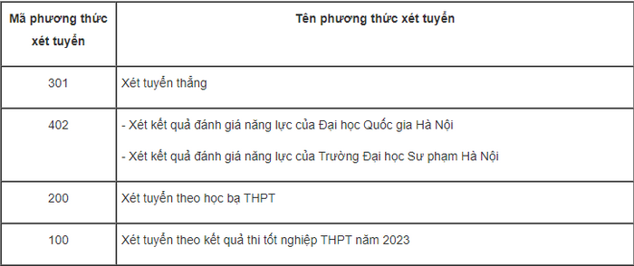 Thong tin tuyen sinh Dai hoc Su pham - DH Thai Nguyen 2023