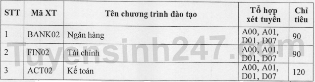 Hoc vien Ngan hang - Phan vien Bac Ninh tuyen sinh nam 2023