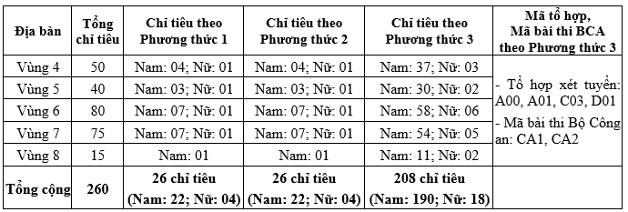 Thong tin tuyen sinh Dai hoc An Ninh nhan dan nam 2023